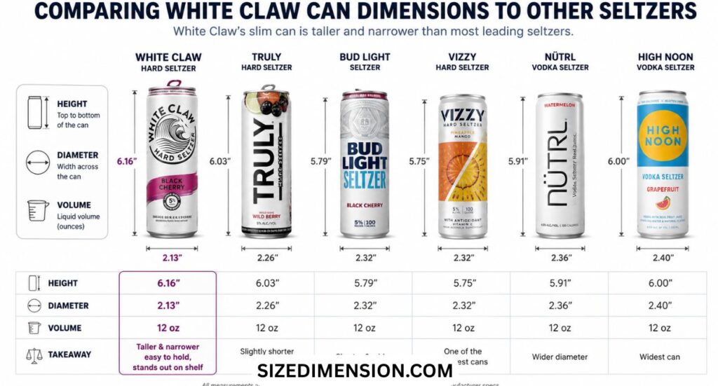 White Claw Can Dimensions: Size, Height (2026)